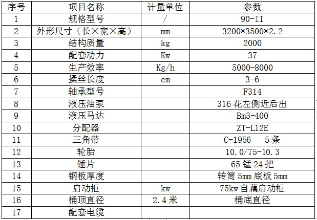 大型圓盤(pán)粉碎機(jī)