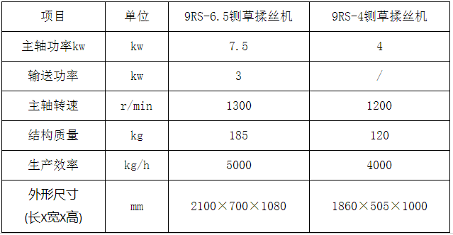 鍘草揉絲機 鍘草揉絲機